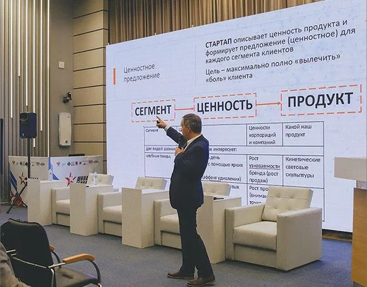 Бизнес-модель